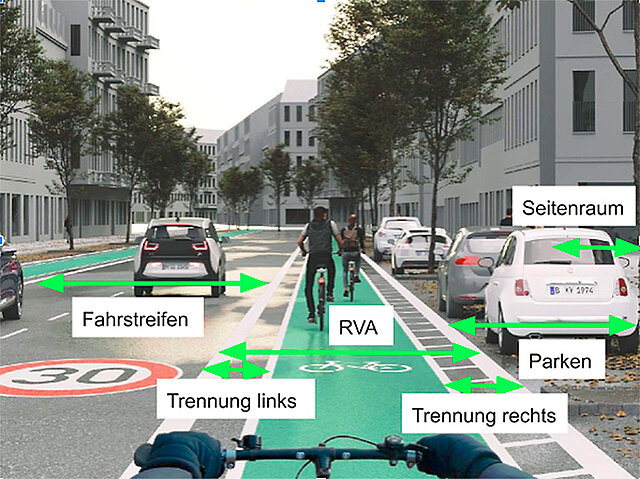 Visualisierung der Rad-Studie